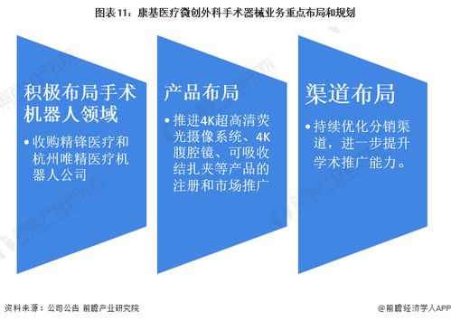 干货分析 2022年中国微创外科手术器械行业龙头企业——康基医疗，收入持续增长的背后